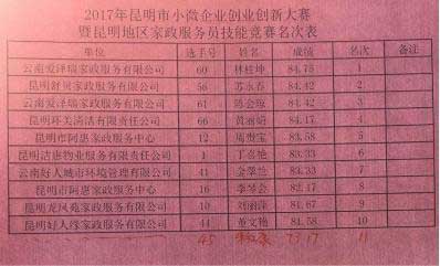 昆明2017小微企業(yè)(昆明搬家公司、昆明家政)創(chuàng)業(yè)創(chuàng)新技能大賽今日收官08.jpg
